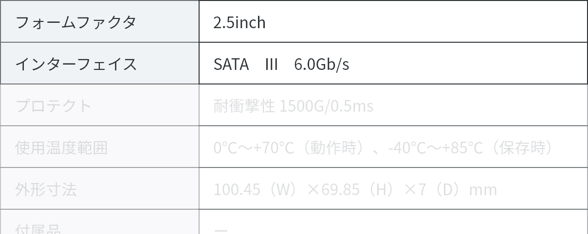 フォームファクタ 2.5inch インターフェイス SATA III 6.0Gb/s